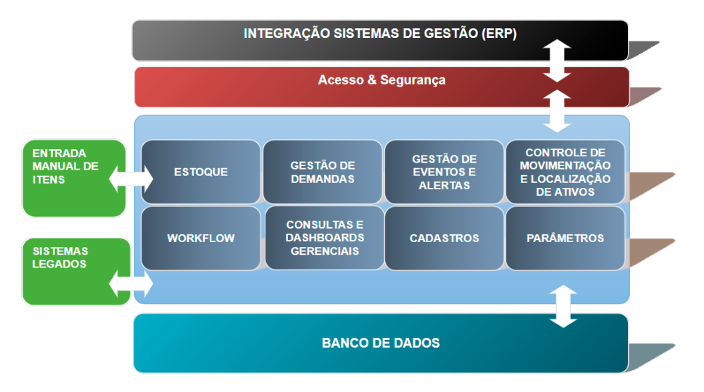 arquitetura da solucao